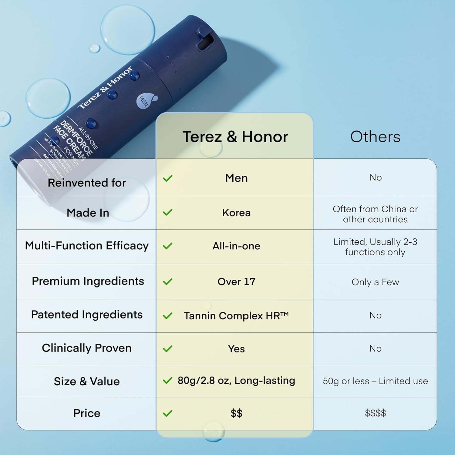 Dermforce Face Cream