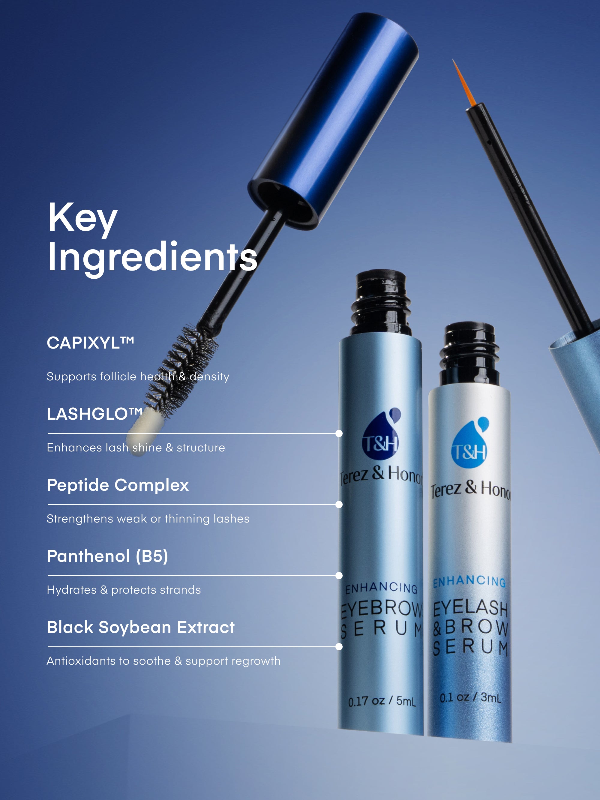 Complete Eye Renewal Kit