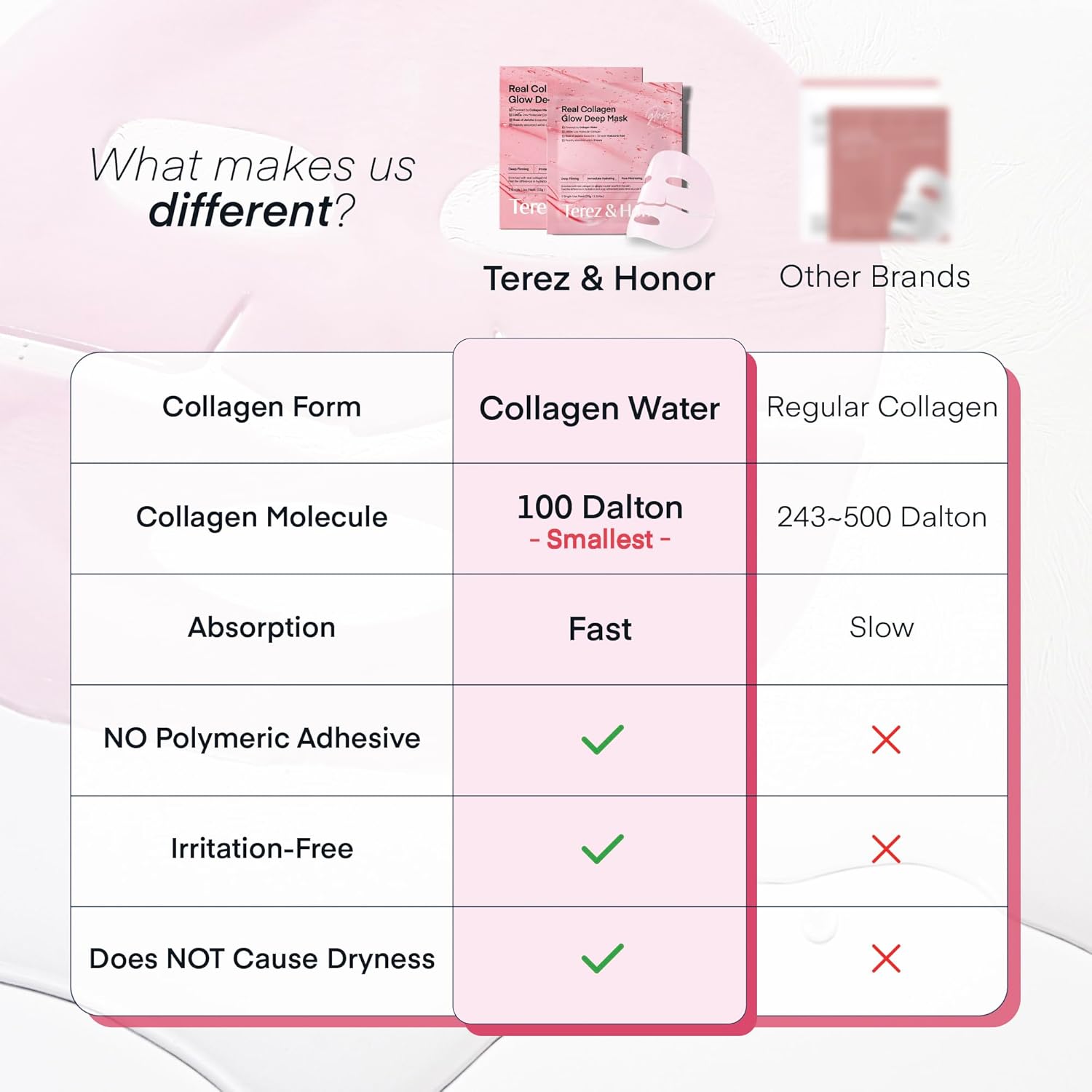 Real Collagen Glow Deep Mask