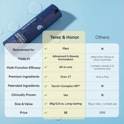 Dermforce Face Cream