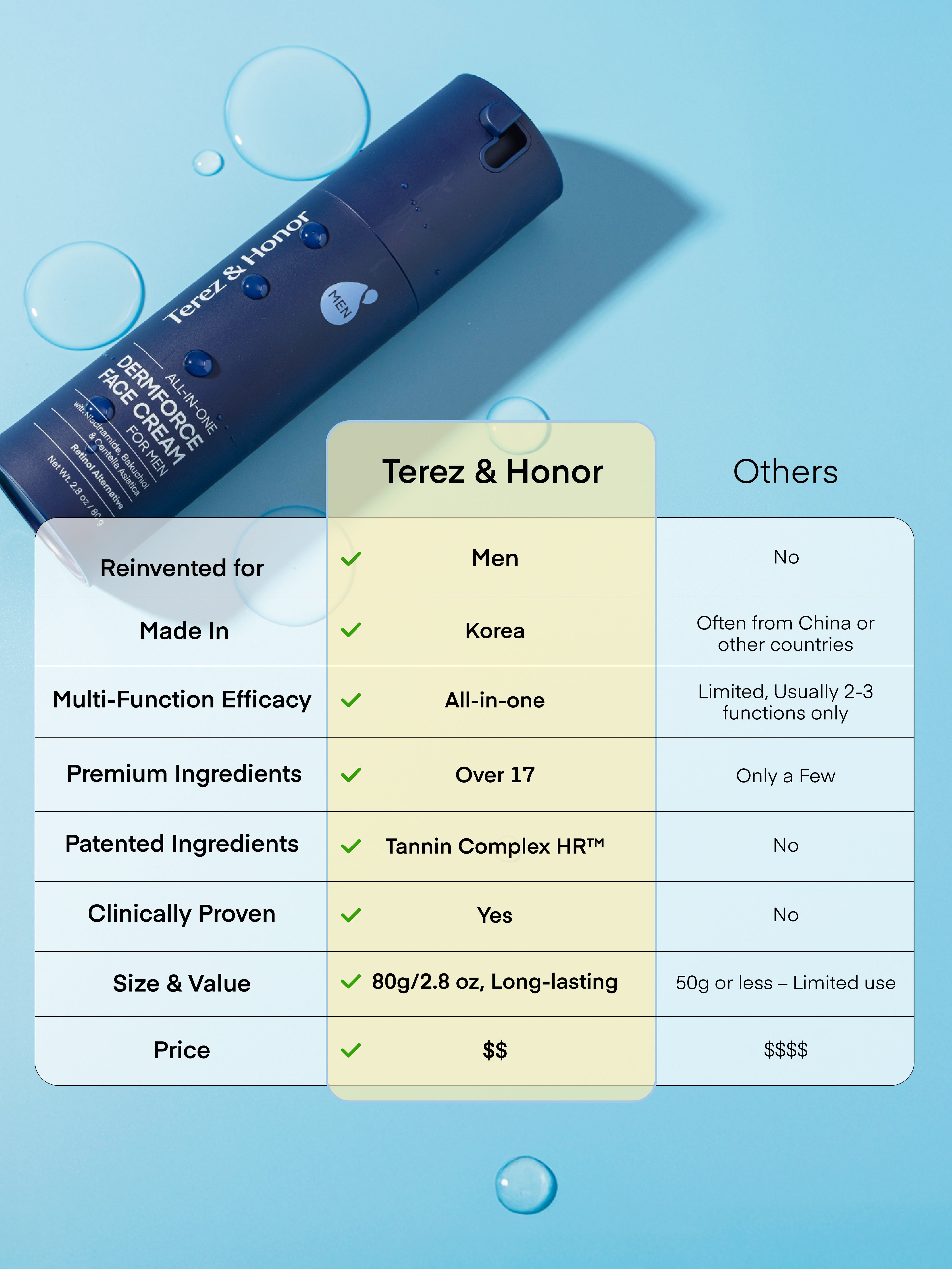 Dermforce Face Cream