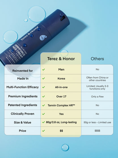 Dermforce Face Cream