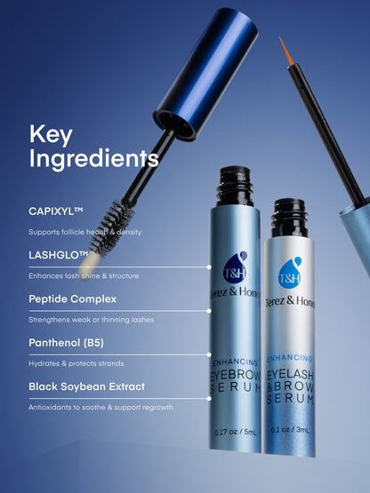 Complete Eye Renewal Kit