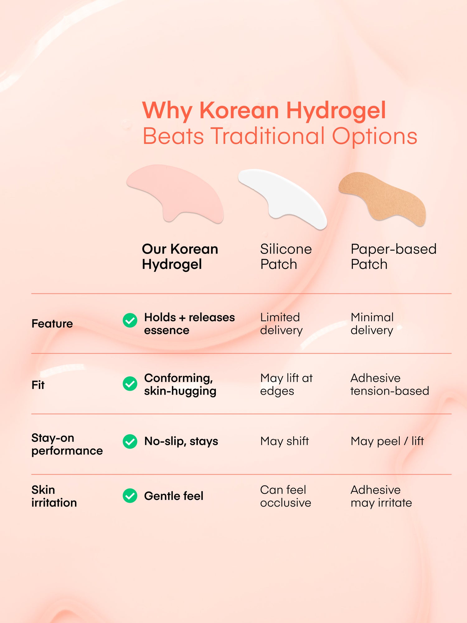 Retinol PDRN Forehead Wrinkle Patches