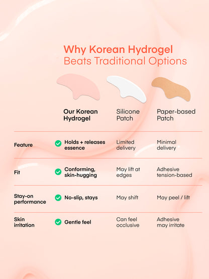 Retinol PDRN Forehead Wrinkle Patches